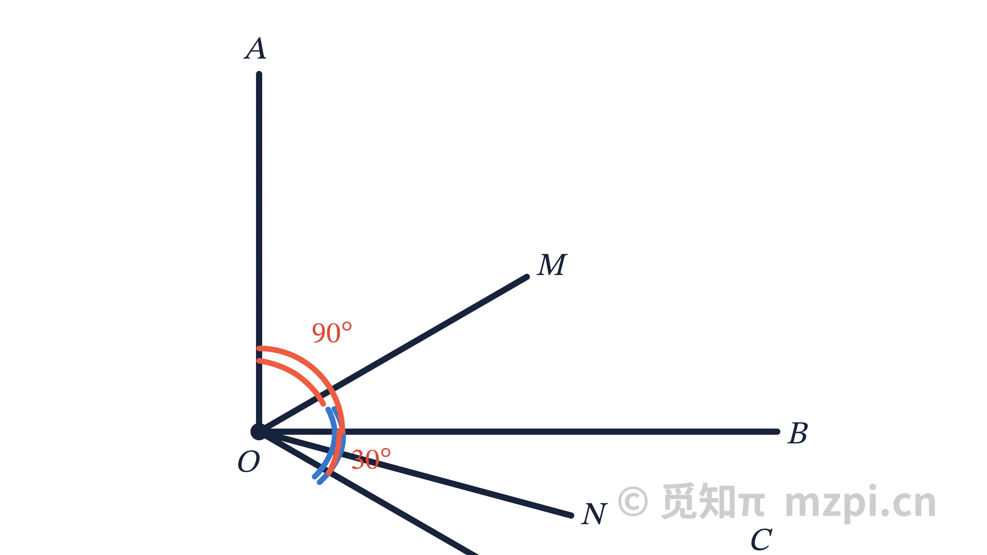 例题图：双角平分线