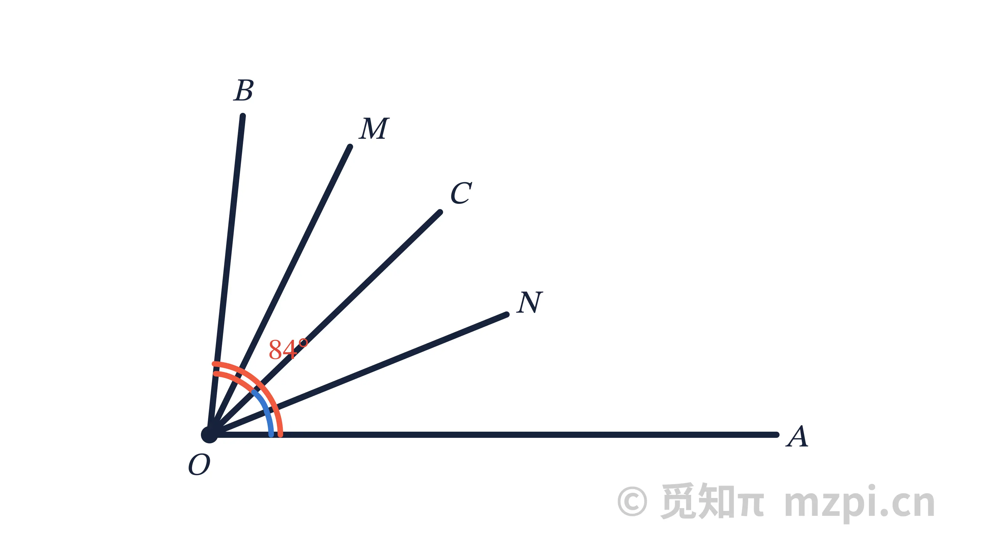 牛刀小试图：双角平分线