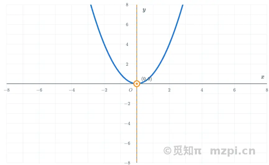 二次函数图象与系数封面